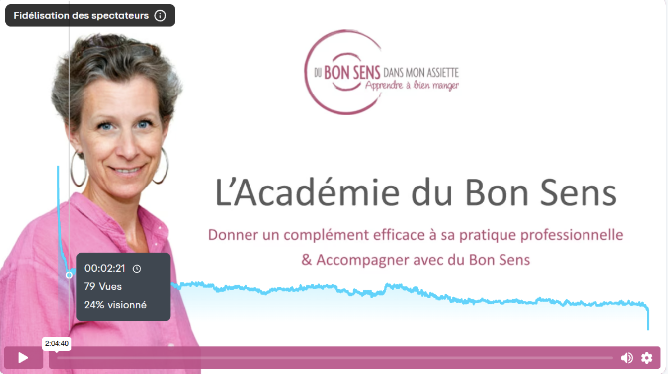 Courbe de visionnage du webinaire Académie (Vimeo)